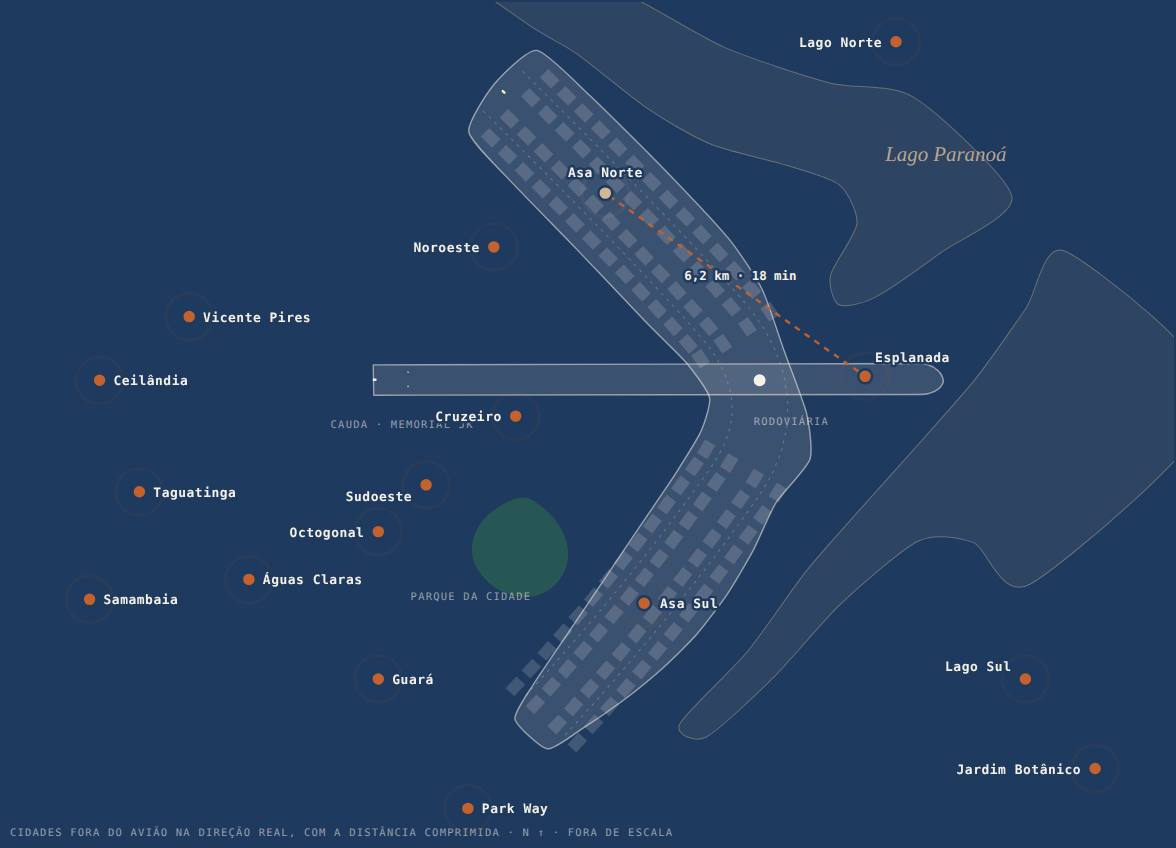 Mapa interativo da Wiki: Brasília em forma de avião, com as 16 regiões e a rota Asa Norte → Esplanada (6,2 km, 18 min)